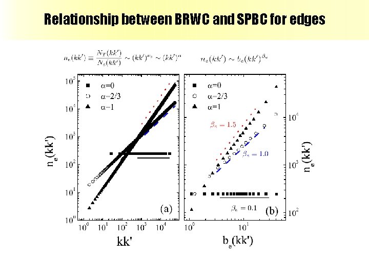 Relationship between BRWC and SPBC for edges 