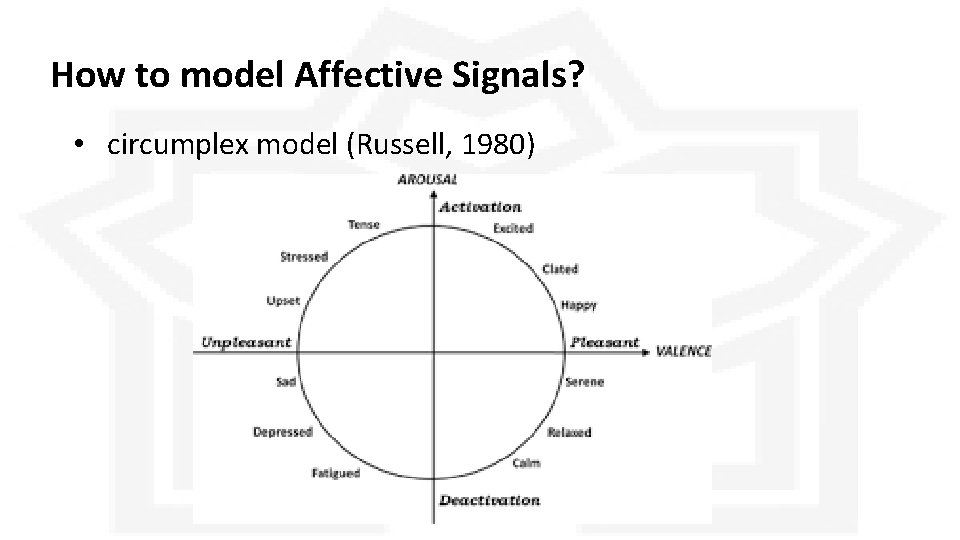 How to model Affective Signals? • circumplex model (Russell, 1980) How to model Affective Signals? • circumplex model (Russell, 1980)