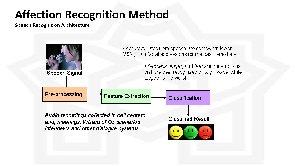 Affection Recognition Method Speech Recognition Architecture • Accuracy rates from speech are somewhat lower Affection Recognition Method Speech Recognition Architecture • Accuracy rates from speech are somewhat lower