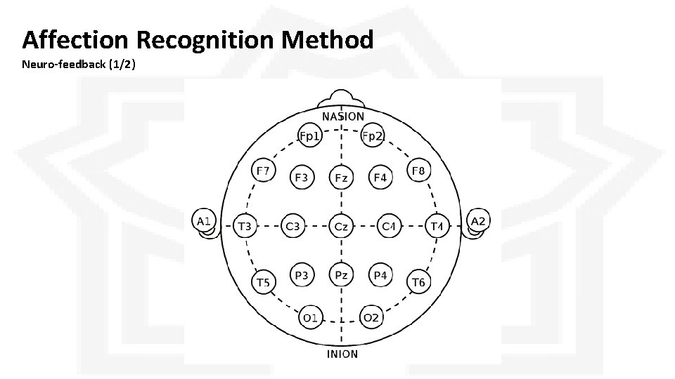 Affection Recognition Method Neuro-feedback (1/2) Affection Recognition Method Neuro-feedback (1/2)