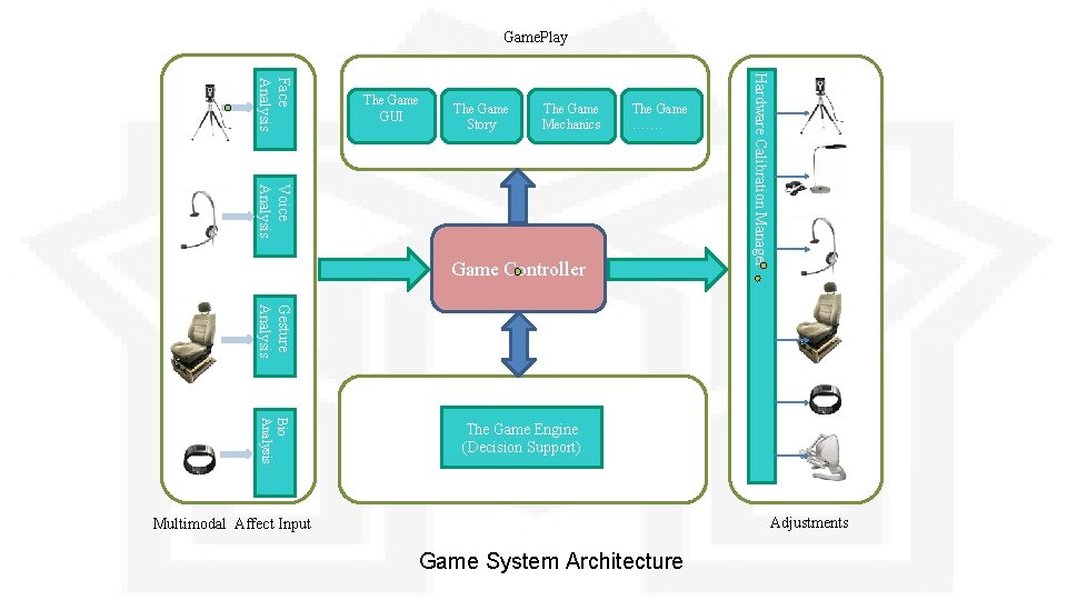 Game. Play The Game Story The Game Mechanics The Game ……. Voice Analysis Game Game. Play The Game Story The Game Mechanics The Game ……. Voice Analysis Game