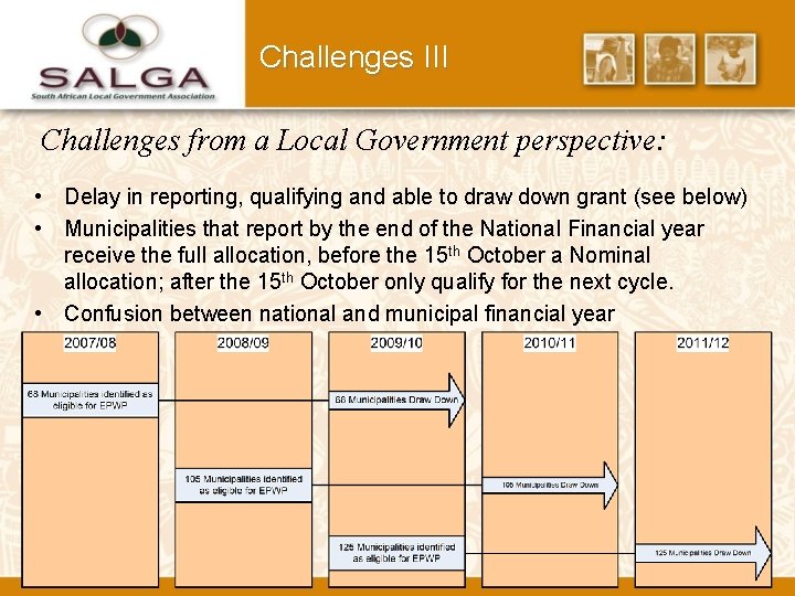 Challenges III Challenges from a Local Government perspective: • Delay in reporting, qualifying and