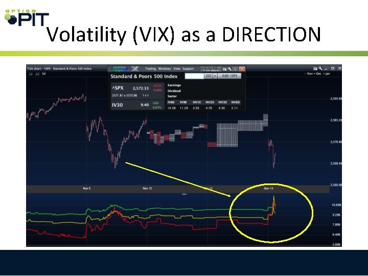 Volatility (VIX) as a DIRECTION 