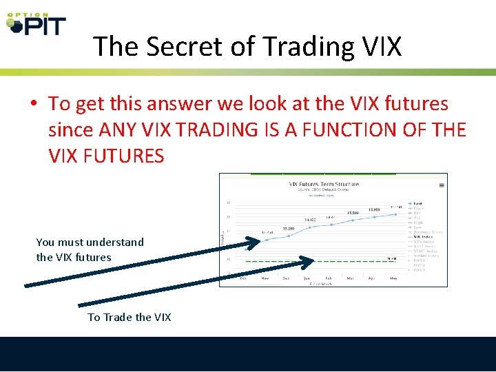 The Secret of Trading VIX • To get this answer we look at the