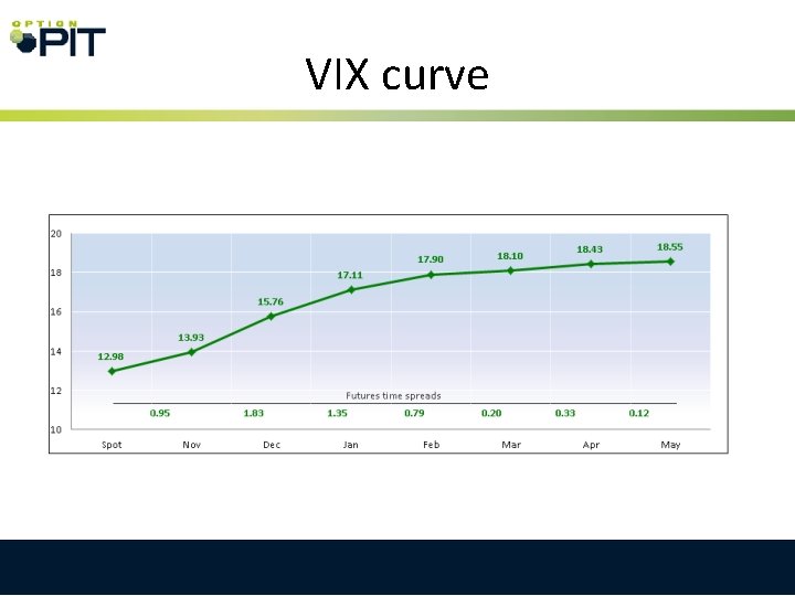 VIX curve 