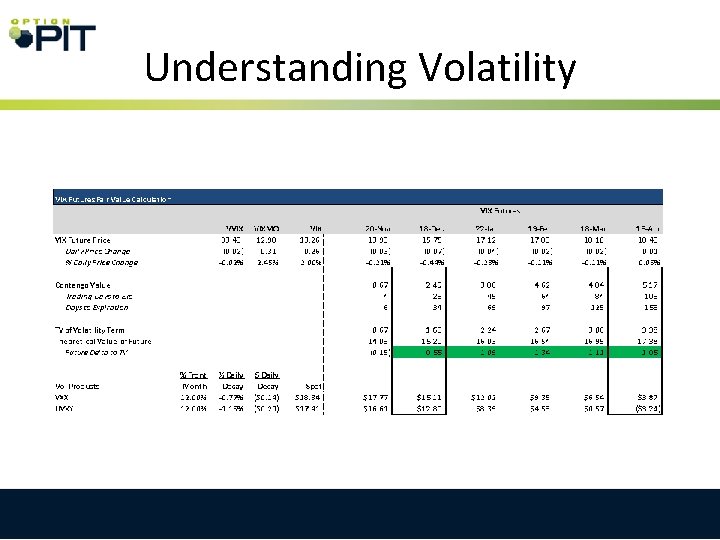 Understanding Volatility 