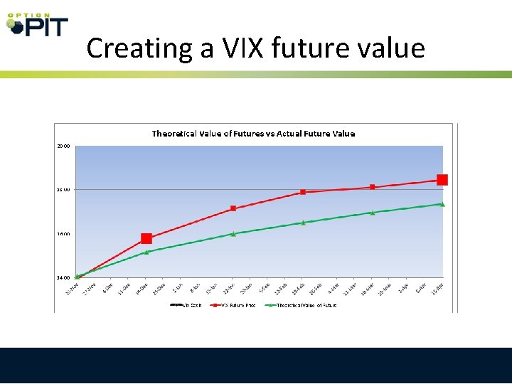 Creating a VIX future value 