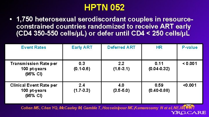 HPTN 052 • 1, 750 heterosexual serodiscordant couples in resourceconstrained countries randomized to receive