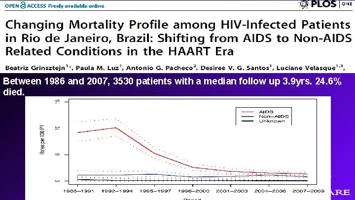 Between 1986 and 2007, 3530 patients with a median follow up 3. 9 yrs.