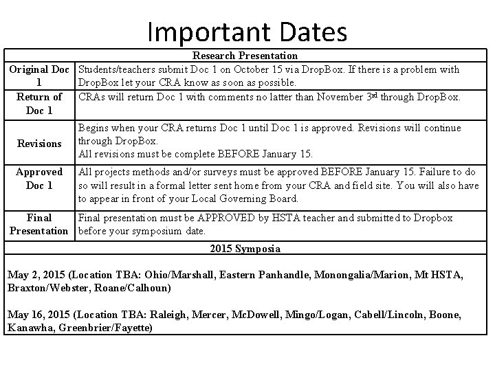 Important Dates Research Presentation Original Doc Students/teachers submit Doc 1 on October 15 via