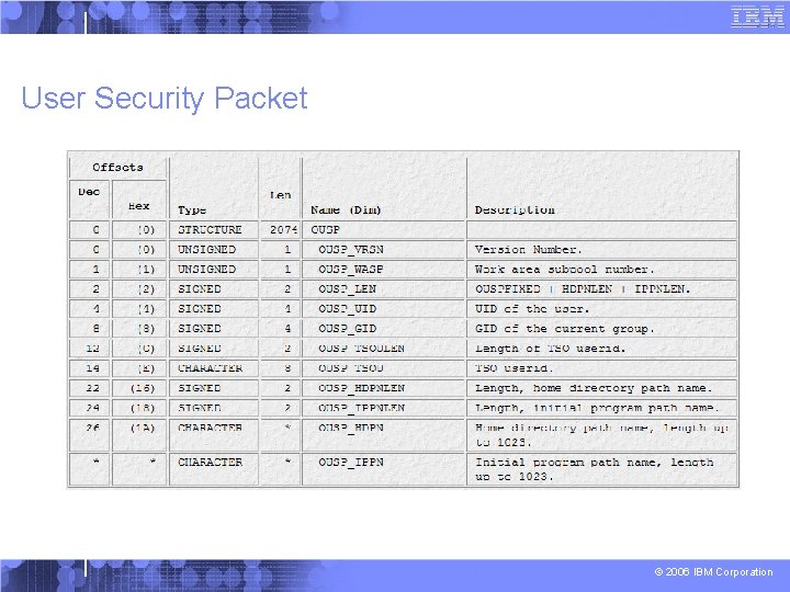 User Security Packet © 2006 IBM Corporation 