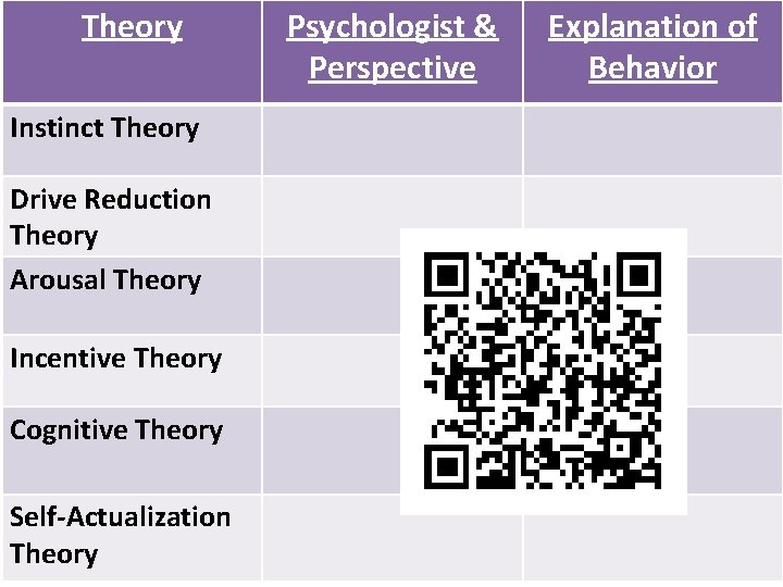 Theory Instinct Theory Drive Reduction Theory Arousal Theory Incentive Theory Cognitive Theory Self-Actualization Theory