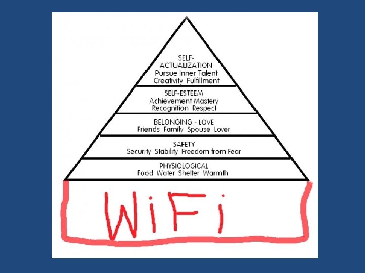 Hierarchy of Needs 