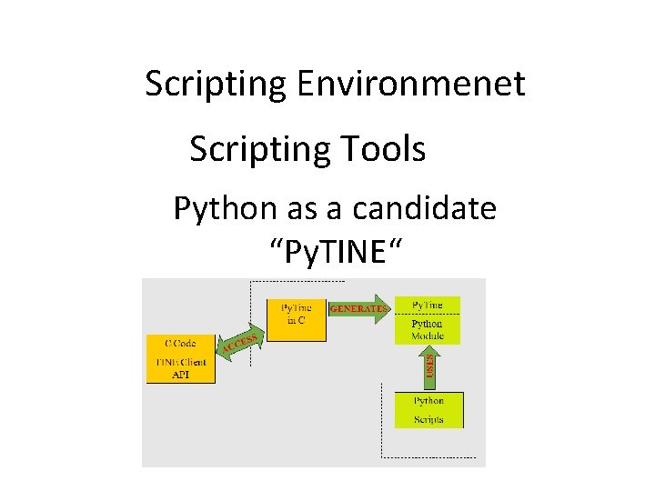 Scripting Environmenet Scripting Tools Python as a candidate “Py. TINE“ 