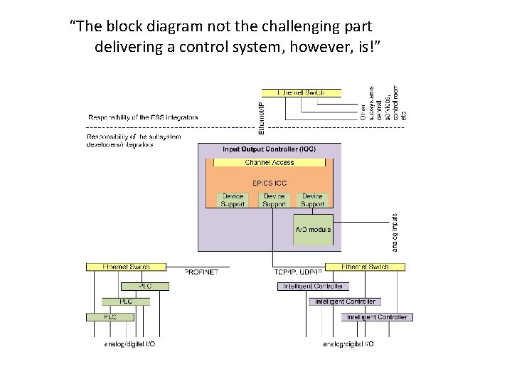 “The block diagram not the challenging part delivering a control system, however, is!” 