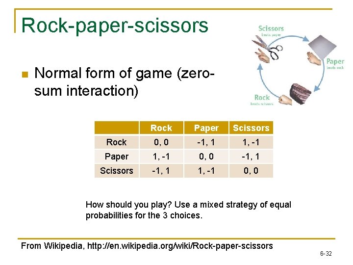 Rock-paper-scissors n Normal form of game (zerosum interaction) Rock Paper Scissors Rock 0, 0