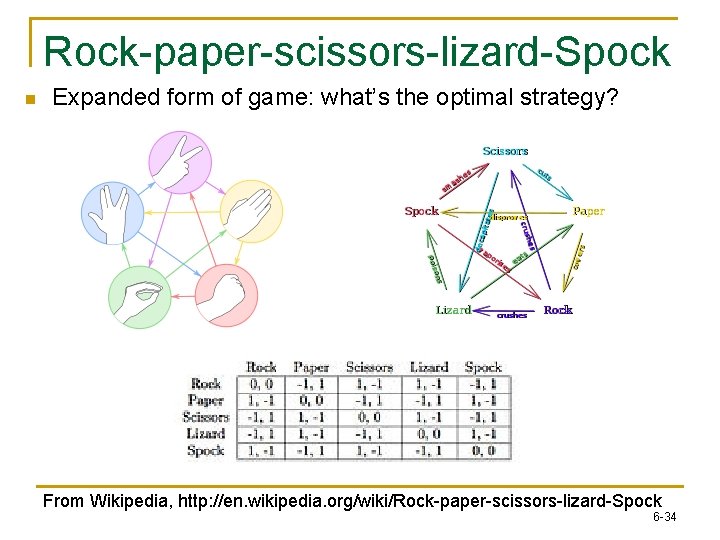 Rock-paper-scissors-lizard-Spock n Expanded form of game: what’s the optimal strategy? From Wikipedia, http: //en.