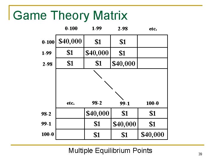 Game Theory Matrix 0 -100 1 -99 2 -98 $40, 000 $1 $1 etc.