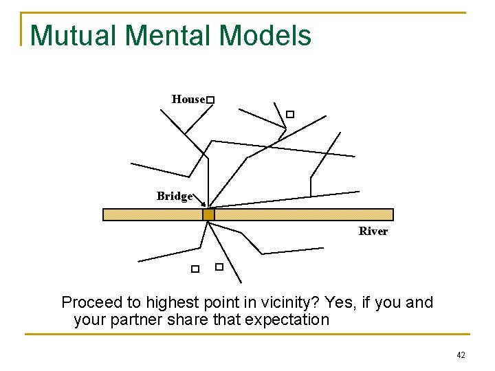 Mutual Mental Models House Bridge River Proceed to highest point in vicinity? Yes, if