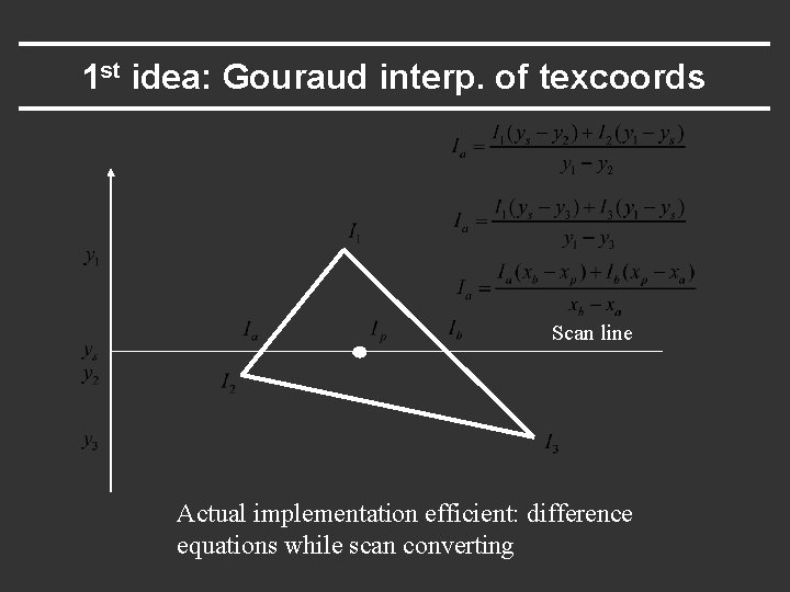 1 st idea: Gouraud interp. of texcoords Scan line Actual implementation efficient: difference equations