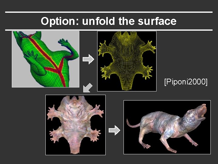Option: unfold the surface [Piponi 2000] 