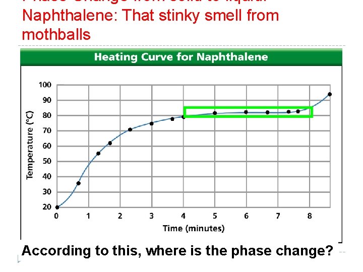 Phase Change from solid to liquid: Naphthalene: That stinky smell from mothballs According to