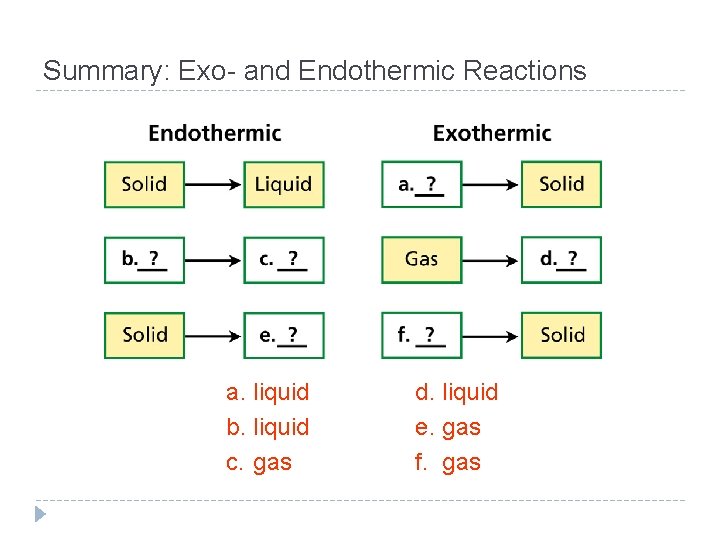 Summary: Exo- and Endothermic Reactions a. liquid b. liquid c. gas d. liquid e.