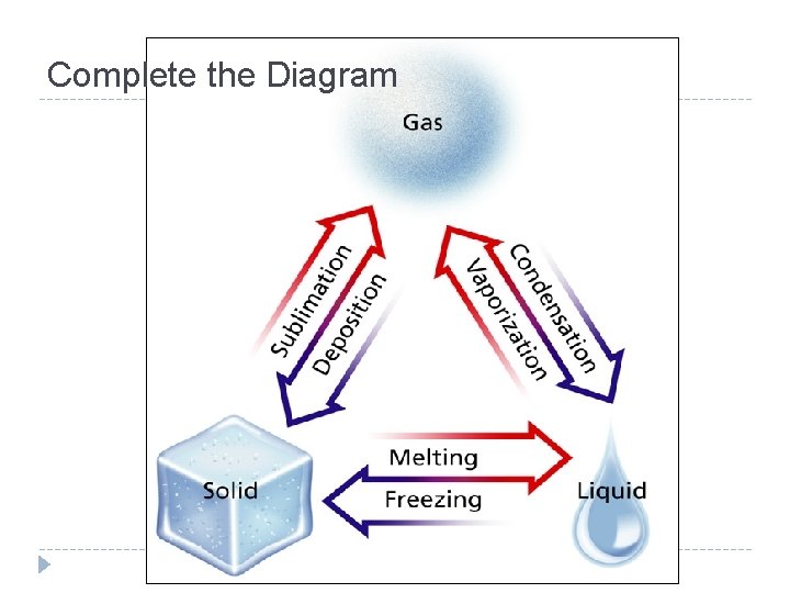 Complete the Diagram 