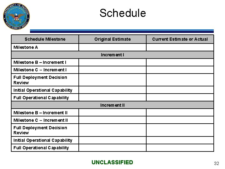 Schedule Milestone A Original Estimate Current Estimate or Actual Increment I Milestone B –