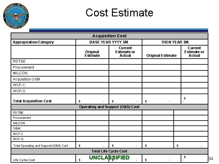 Cost Estimate Acquisition Cost Appropriation/Category BASE YEAR YYYY $M Current Estimate or Actual Original