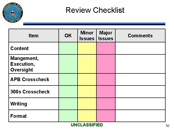 Review Checklist Item OK Minor Major Issues Comments Content Mangement, Execution, Oversight APB Crosscheck