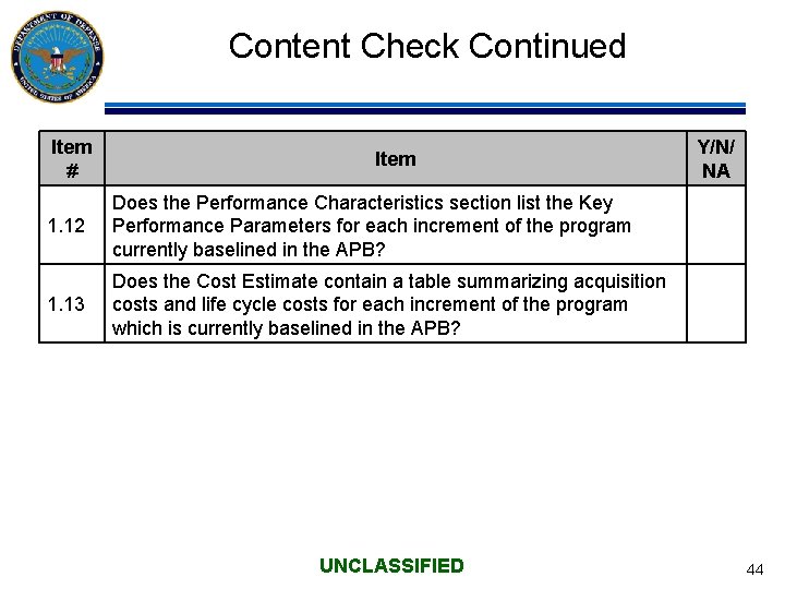 Content Check Continued Item # Item 1. 12 Does the Performance Characteristics section list