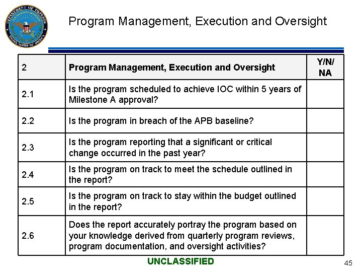 Program Management, Execution and Oversight 2. 1 Is the program scheduled to achieve IOC