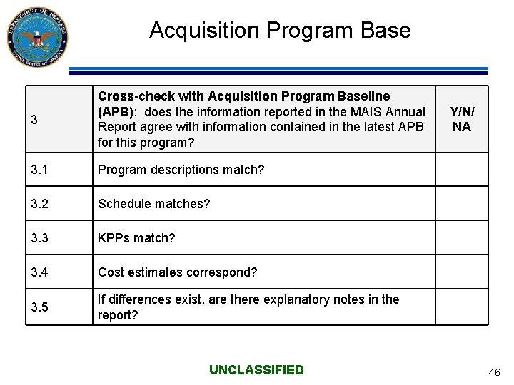 Acquisition Program Base 3 Cross-check with Acquisition Program Baseline (APB): does the information reported