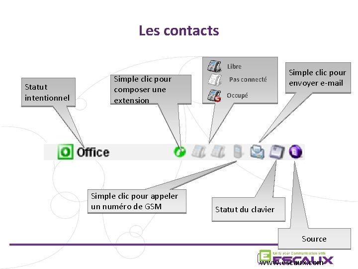 Les contacts Libre Statut intentionnel Simple clic pour composer une extension Simple clic pour