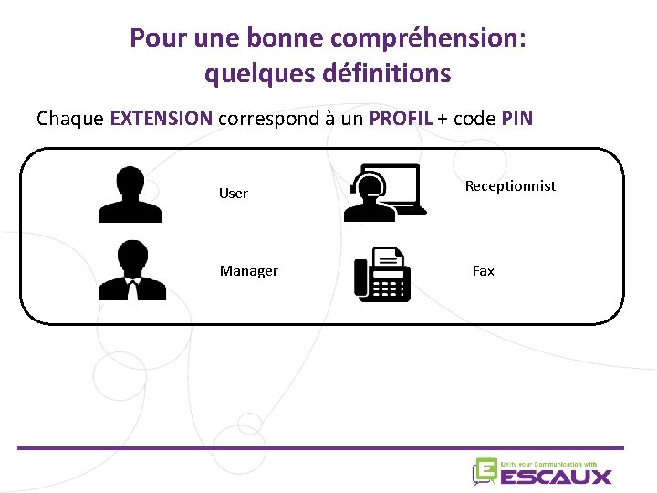 Pour une bonne compréhension: quelques définitions Chaque EXTENSION correspond à un PROFIL + code