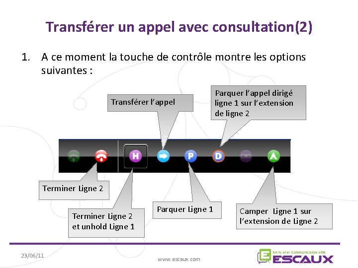 Transférer un appel avec consultation(2) 1. A ce moment la touche de contrôle montre