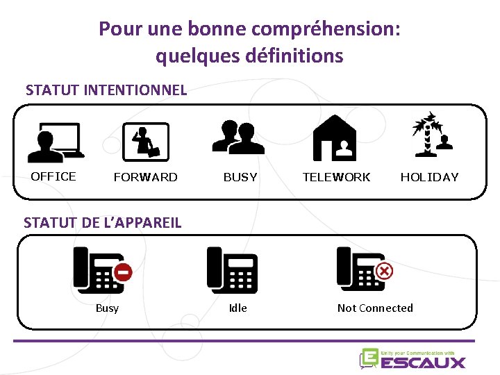 Pour une bonne compréhension: quelques définitions STATUT INTENTIONNEL OFFICE FORWARD BUSY TELEWORK HOLIDAY STATUT