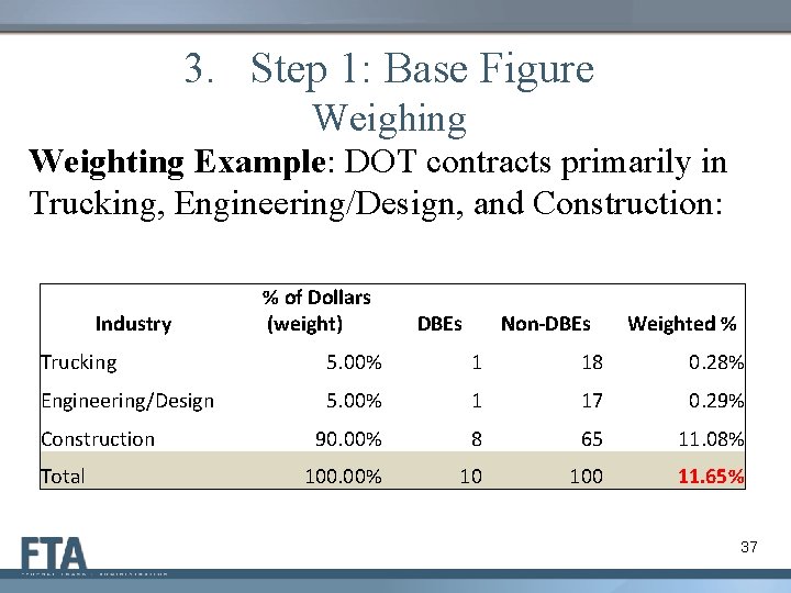 3. Step 1: Base Figure Weighing Weighting Example: DOT contracts primarily in Trucking, Engineering/Design,