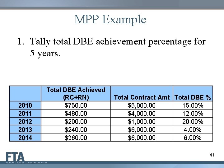 MPP Example 1. Tally total DBE achievement percentage for 5 years. 2010 2011 2012