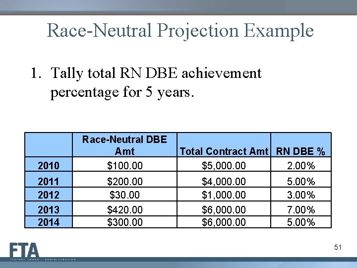 Race-Neutral Projection Example 1. Tally total RN DBE achievement percentage for 5 years. 2010