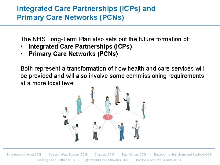 Integrated Care Partnerships (ICPs) and Primary Care Networks (PCNs) The NHS Long-Term Plan also Integrated Care Partnerships (ICPs) and Primary Care Networks (PCNs) The NHS Long-Term Plan also