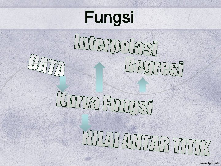 Fungsi Interpolasi DATA Regresi Kurva Fungsi NILAI ANTAR TI TIK 