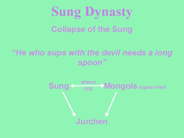 Sung Dynasty Collapse of the Sung “He who sups with the devil needs a
