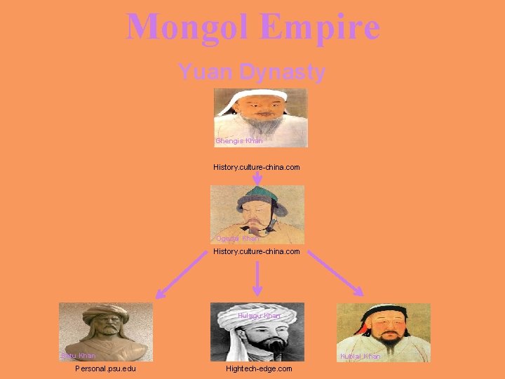 Mongol Empire Yuan Dynasty Ghengis Khan History. culture-china. com Ogedai Khan History. culture-china. com