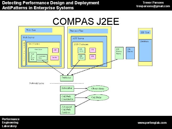 Detecting Performance Anti. Patterns in CBS Design and Deployment Anti. Patterns in Enterprise Systems Detecting Performance Anti. Patterns in CBS Design and Deployment Anti. Patterns in Enterprise Systems