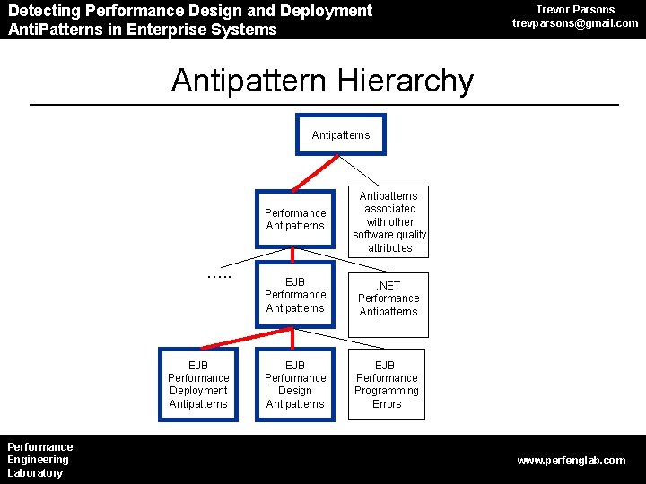 Detecting Performance Anti. Patterns in CBS Design and Deployment Anti. Patterns in Enterprise Systems Detecting Performance Anti. Patterns in CBS Design and Deployment Anti. Patterns in Enterprise Systems