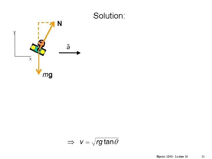 N Solution: y x mg Physics 1 D 03 - Lecture 10 11 