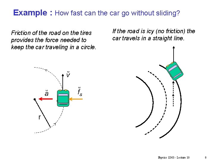 Example : How fast can the car go without sliding? Friction of the road