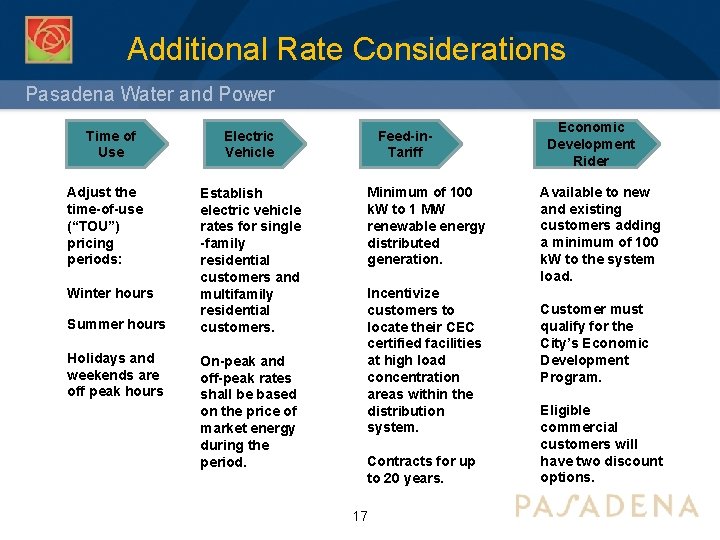 Additional Rate Considerations Pasadena Water and Power Time of Use Adjust the time-of-use (“TOU”)